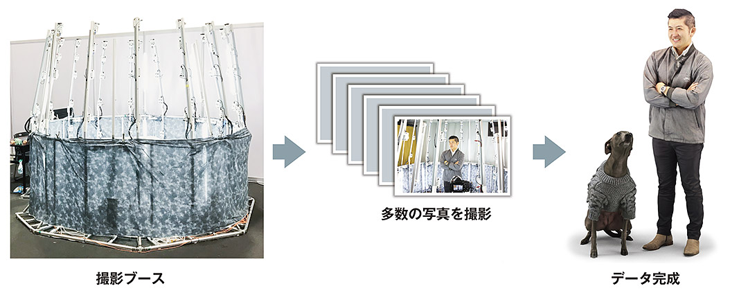 人物 ペットの3dスキャン 産業用3dプリントサービスのjmc 人物 ペットの3dスキャン 産業用3dプリントサービスのjmc