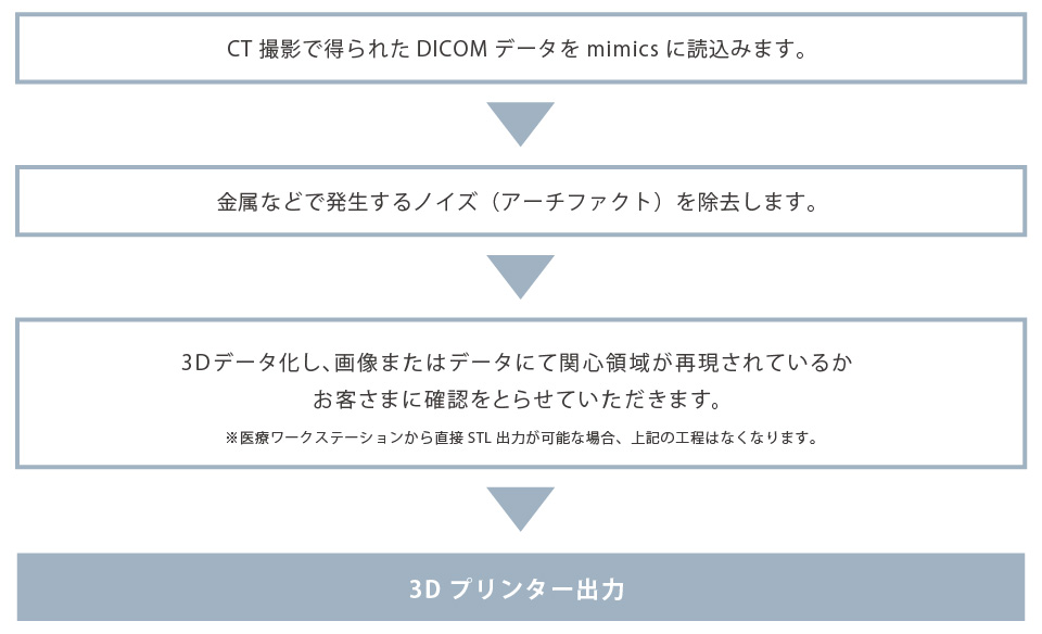 CT撮影から3Dプリンター出力