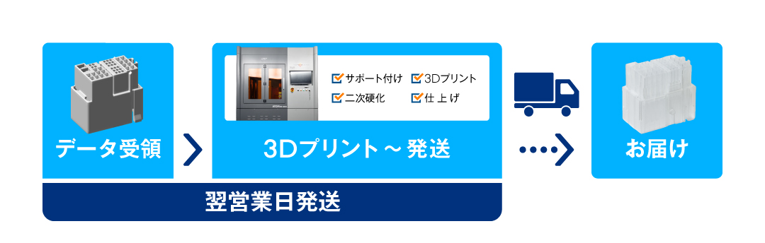 光造形（SLA）による短納期試作