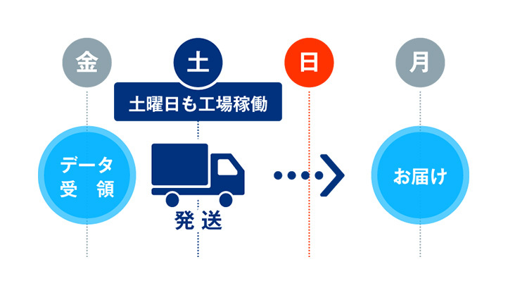 光造形（SLA）による短納期試作