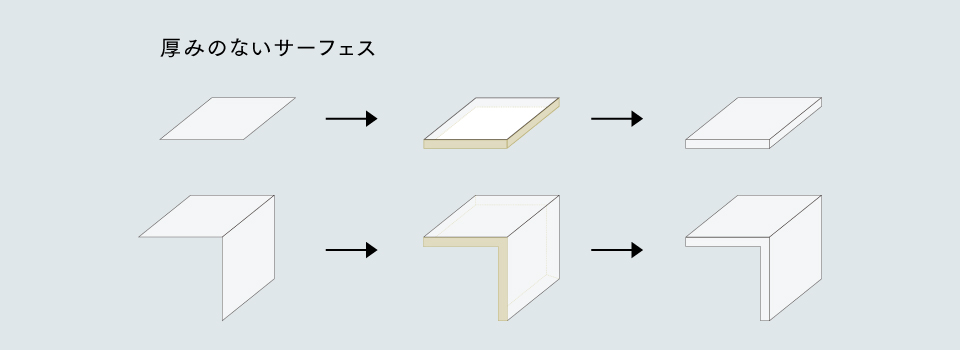 体積情報を持たないデータでスライスデータは作成できない