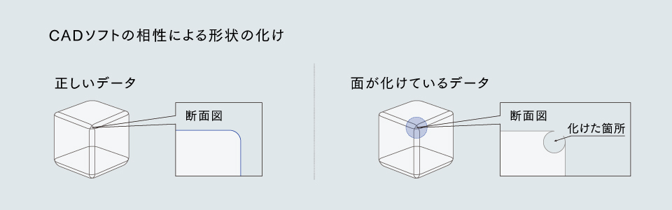 CADソフトの相性による形状の化け