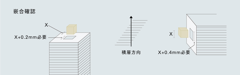 嵌め合わせにはオフセット設定が必要