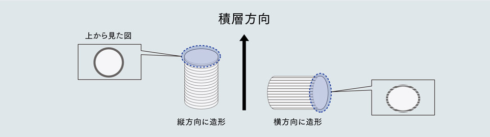 3Dプリンターによる形状の再現度