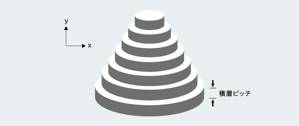 3Dプリンターにおける積層ピッチとは