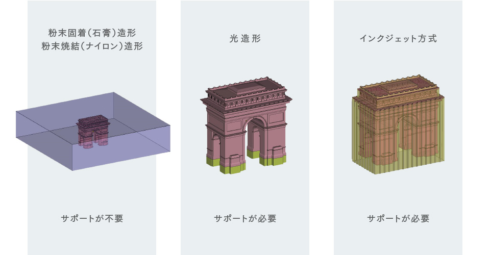 3Dプリンターのサポート材について